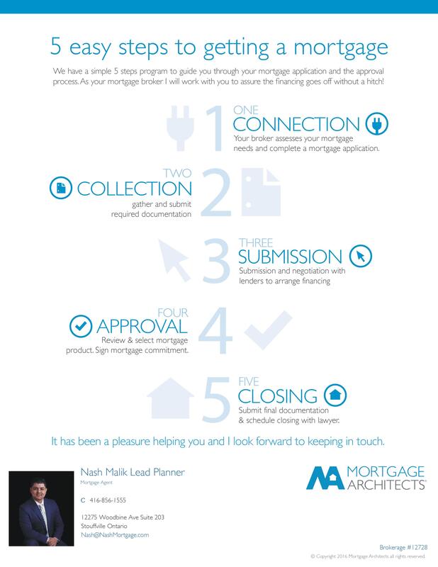 5 Easy Steps to Getting a mortgage. Mortgage broker stouffville. Mortgage broker Markham Mortgage Broker york region Best mortgage broker
